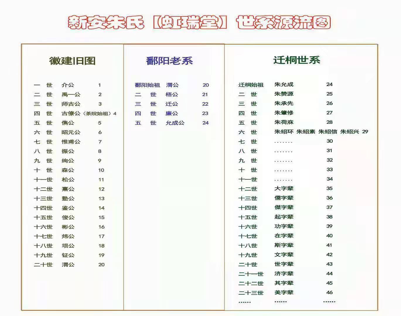 浙江新安朱氏世系图.jpg