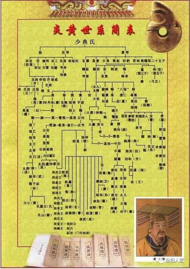 1592486973170767.jpg 炎帝少昊系.jpg