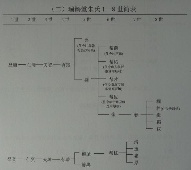 瑞鹊堂1-8世.jpg