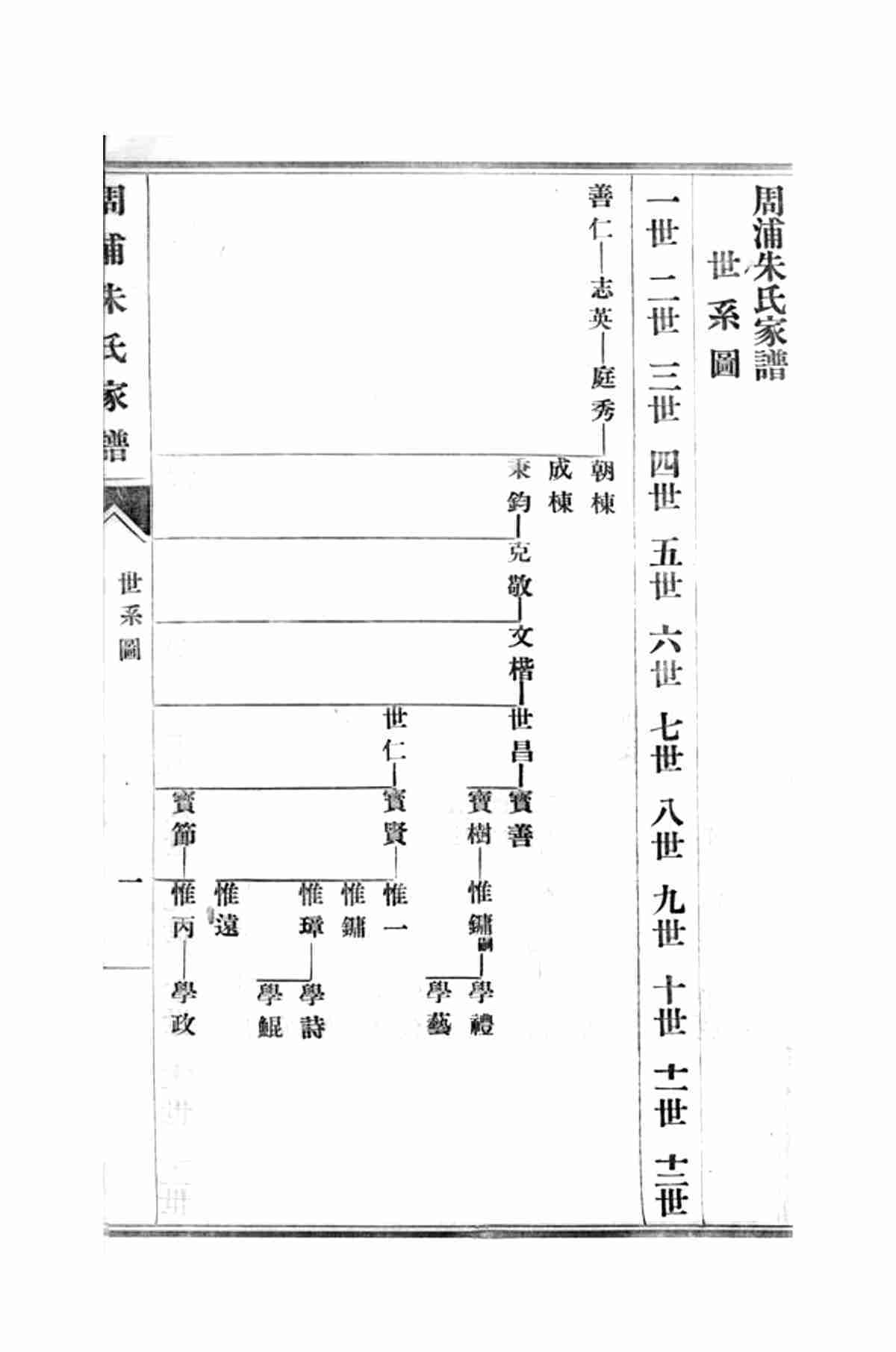 5579.周浦朱氏家谱： 不分卷：[南汇]_11.jpg