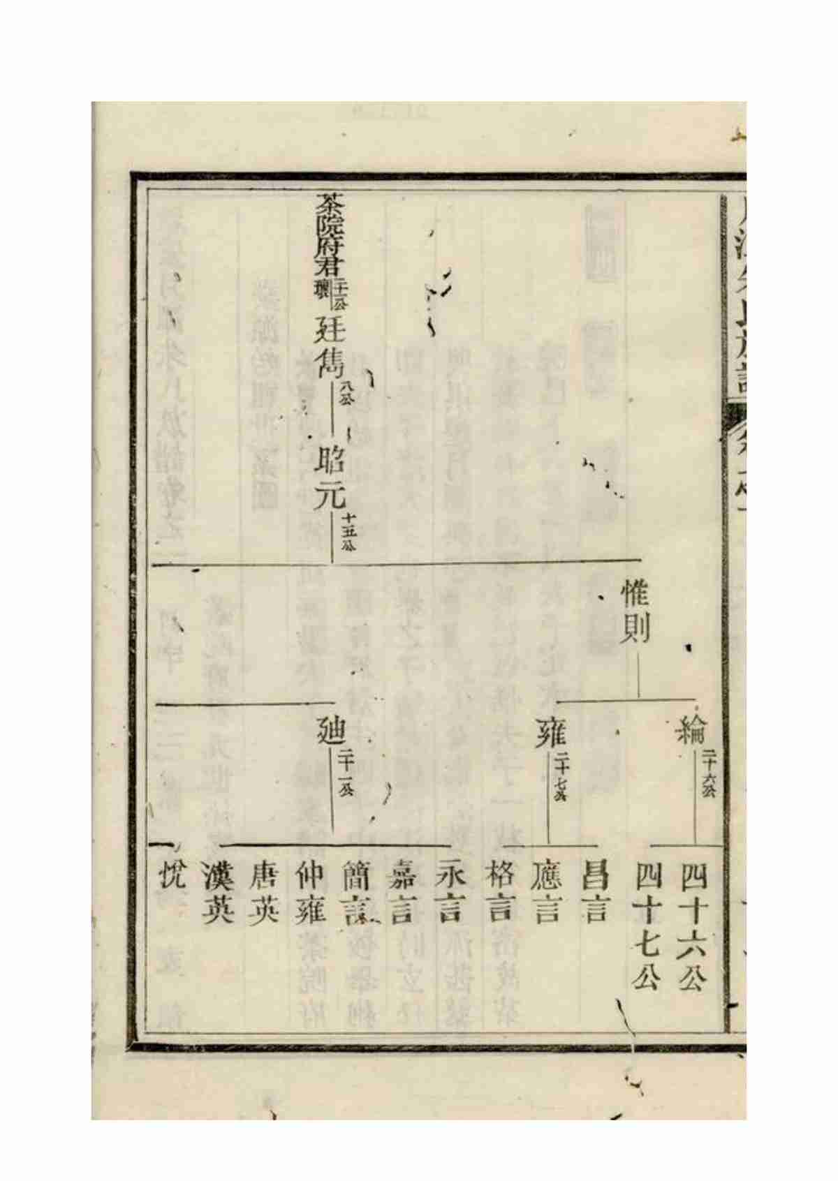 5665.新安月潭朱氏族谱： 二十二卷，首一卷_120.jpg