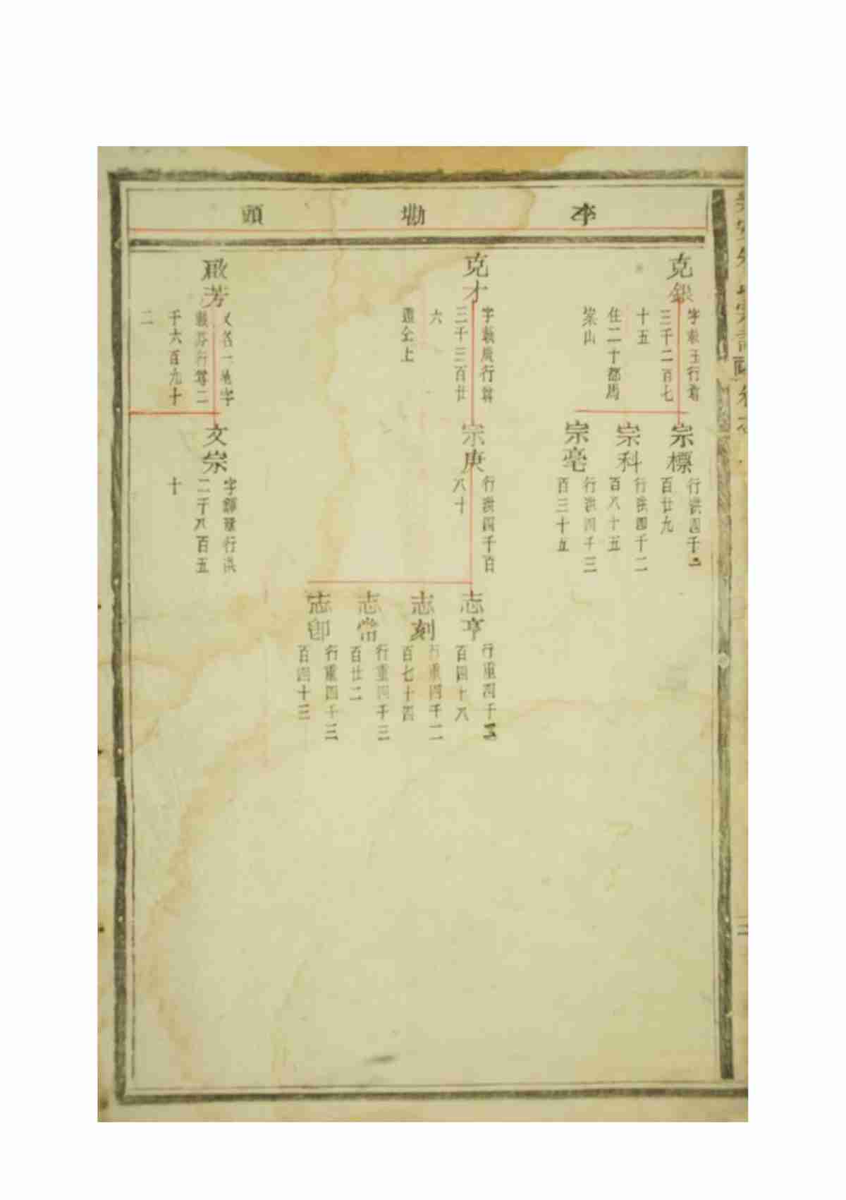 5722.乐安朱氏宗谱_02.jpg