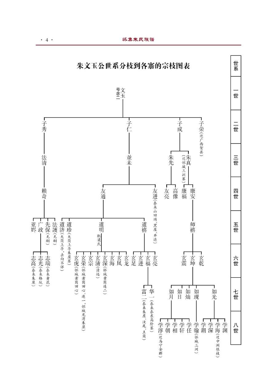 朱氏族谱（定版）_18.jpg