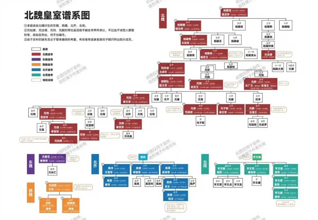 北魏皇室谱系图.png